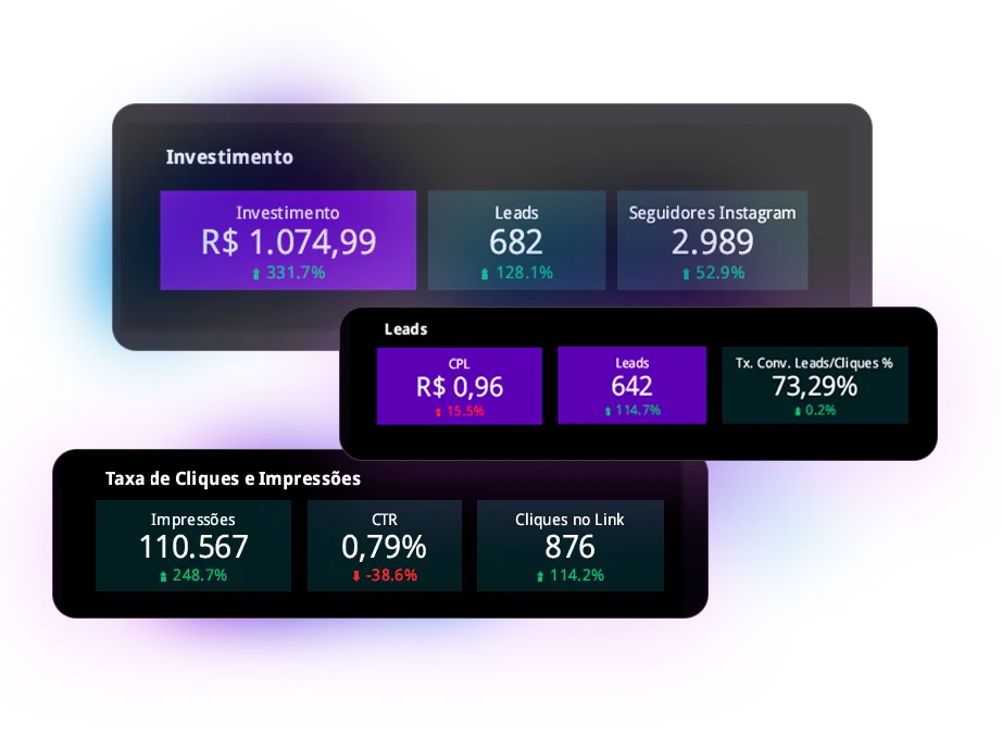 <span>Decisões estratégicas baseadas em</span> dados reais