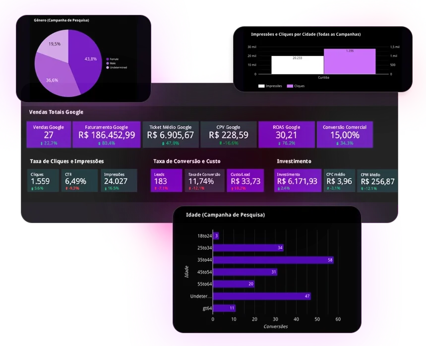 <span>Acompanhamento de resultados
com</span> relatórios mensais